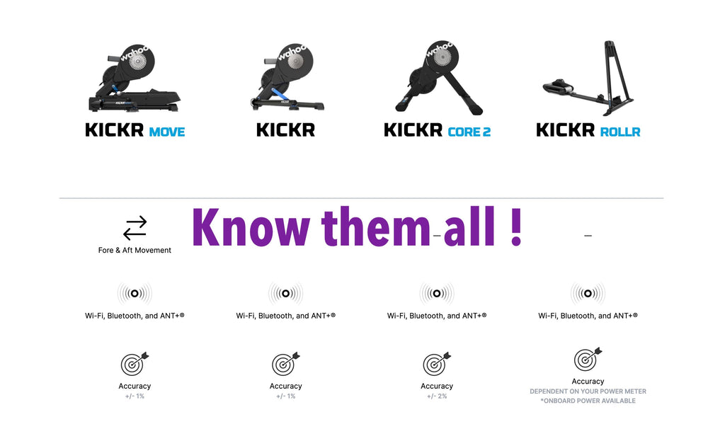 Wahoo KICKR Trainer Comparison — Find the Perfect Smart Trainer for Your Indoor Cycling Goals