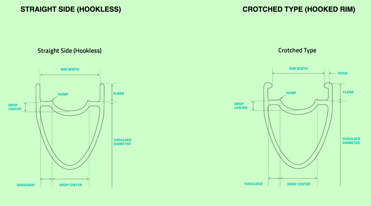 Hookless Rims v/s Hooked Rims - What's it all about? | Cycling Boutique