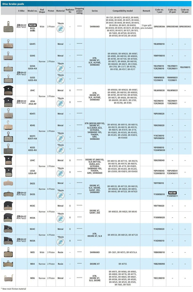 Shimano Brake Pad Compounds: Resin vs Metallic vs Ice-Tech (Expert Guide)