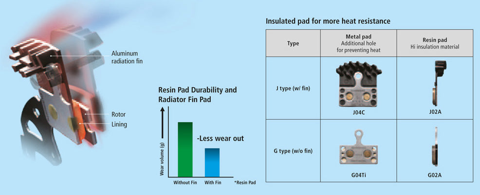 Ultimate Guide: Shimano Disc Brake Pads and Models