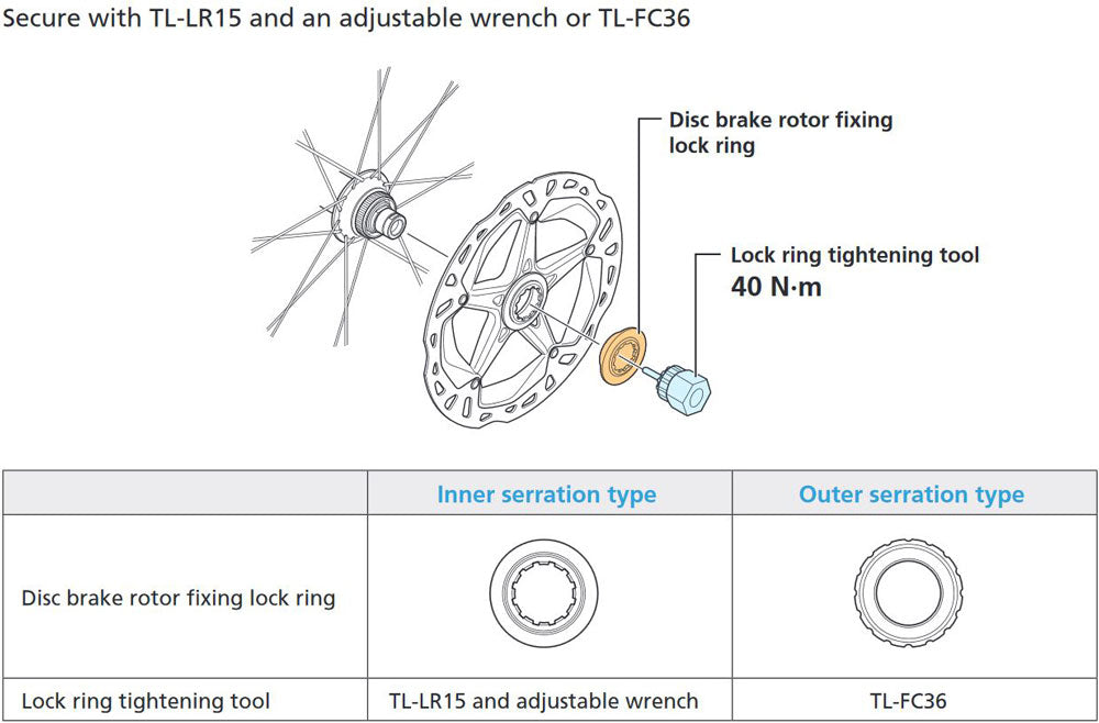 The fuzz about Internal v/s External Serrated Disc Rotor
