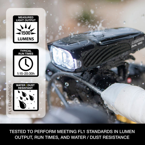 NiteRider USA Front Light | Lumina Dual 1500
