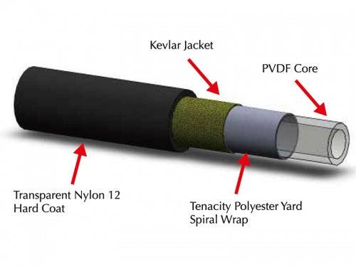 Ashima Action Hose Kit Box AH-OC5-T-KB-BK (for Tektro) - Cycling Boutique