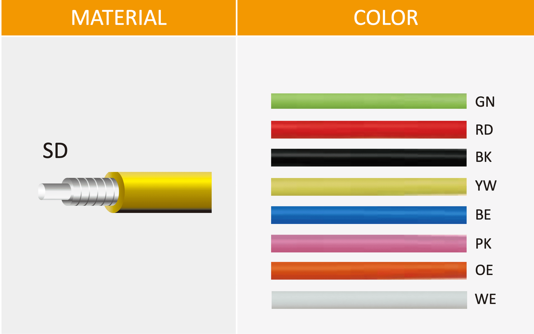 Baradine Gear Cable | 2.2m Standard SP Linear, Header Card (DH-SD)