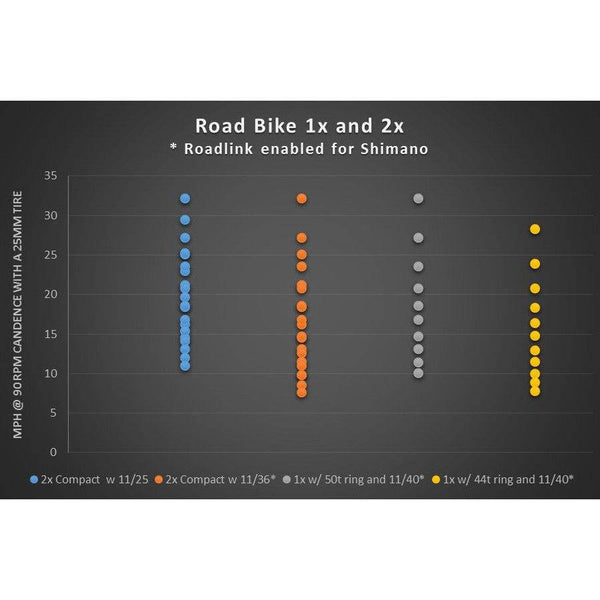 Wolf Tooth Derailleur Hanger | RoadLink, for Shimano Wide Range Road Configuration - Cycling Boutique